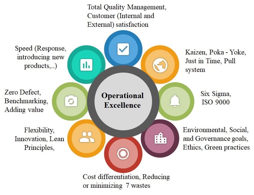 INSIGHTS ARTICLE: MYRA School of Business - Operational excellence – a ...