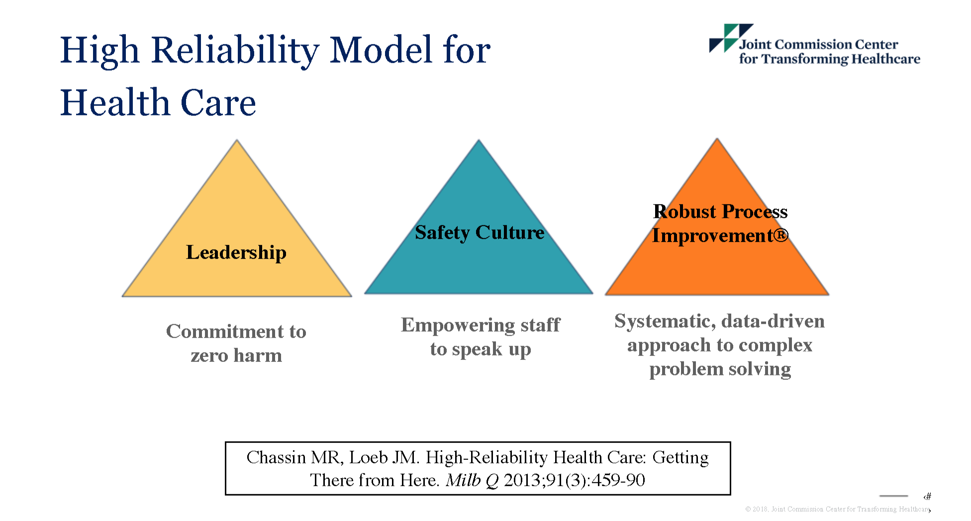 Building a High Reliability Culture in Healthcare