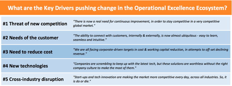 Key Drivers of Change in Operational Excellence methodologies