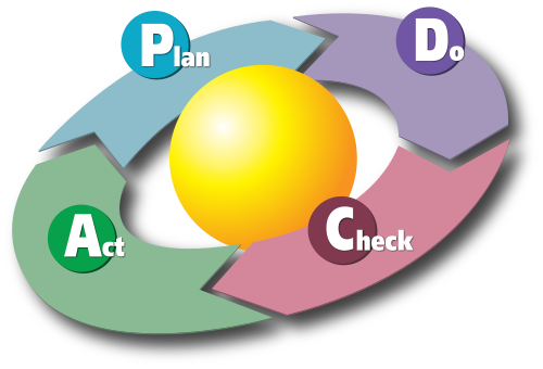 PDCA_Cycle