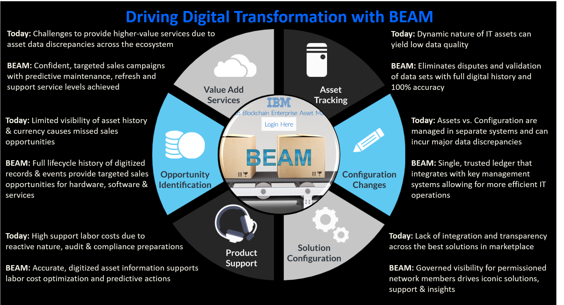 IBM's 2020 AWARD FINALIST CASE STUDY : Best Achievement In Operational ...