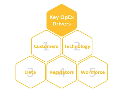 Key OpEx Drivers and How to leverage them