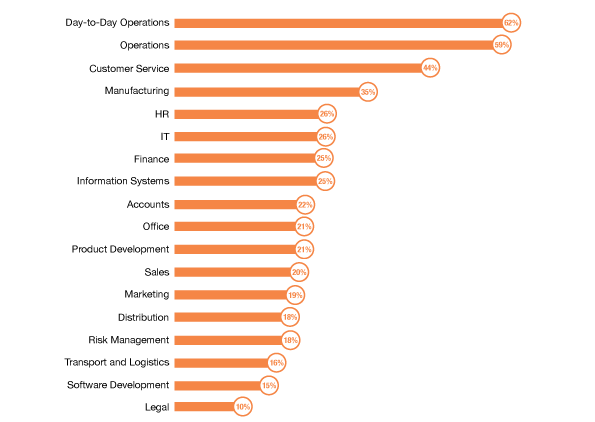 Utilization of Operational Excellence Methodologies - Research Report 2018/19 - The Global State of Operational Excellence: Critical Challenges & Future Trends