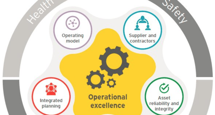 Implementing a Culture of Safety and Operational Excellence