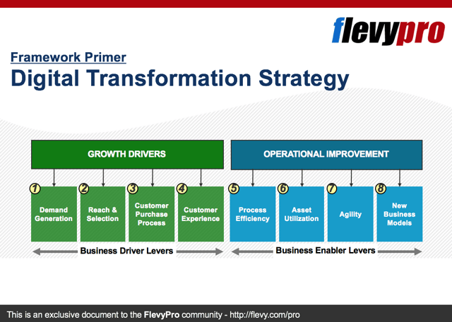  Framework Primer: Digital Transformation Strategy