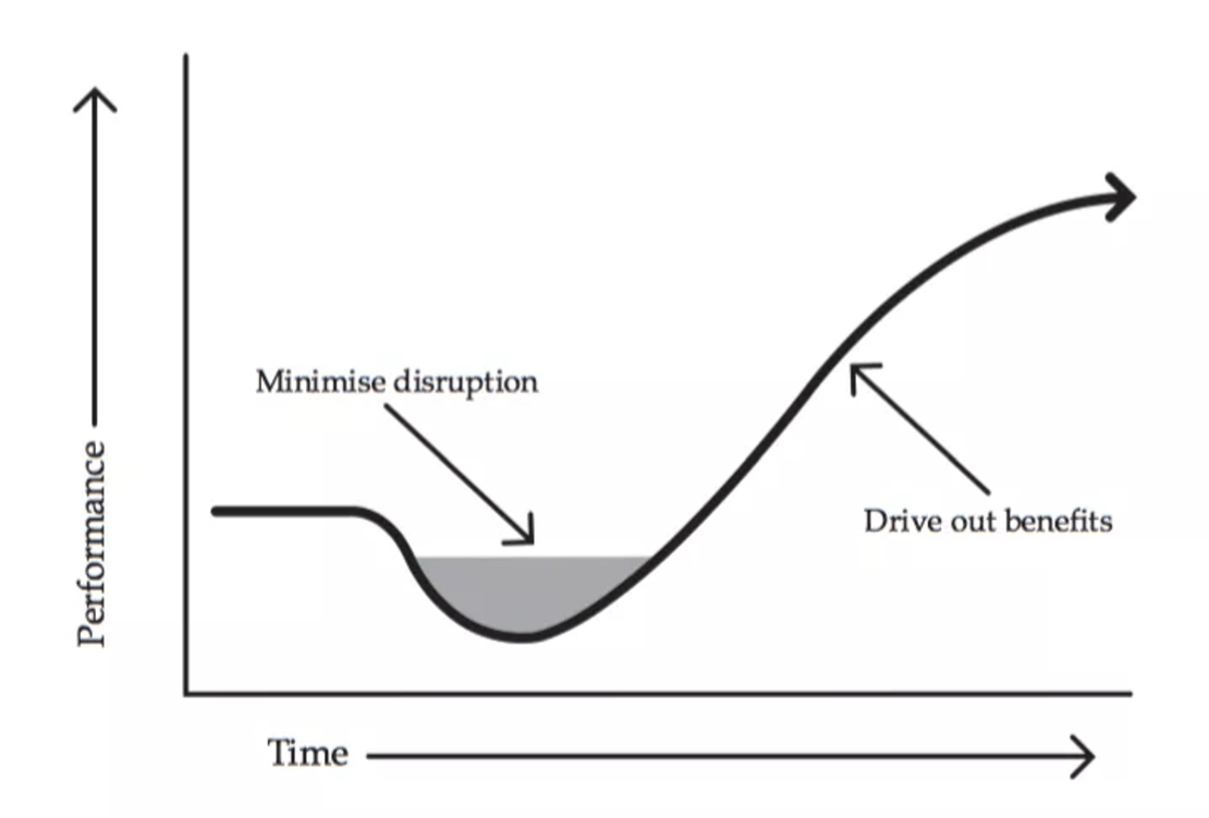 What is your Change Management Strategy?