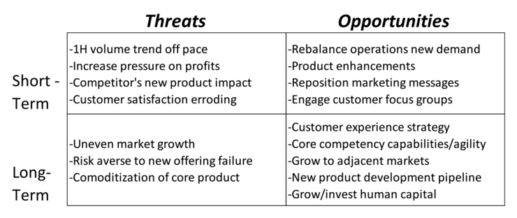 Change management: Example of a threat Opportunity matrix diagram