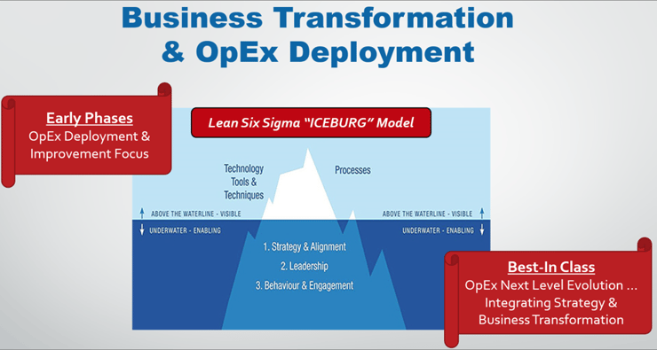  “Next Level” evolution of Operational Excellence