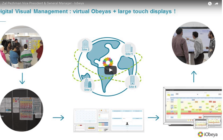 WATCH NOW: The Adoption of Visual Management (VM) as a key success factor for the Agility and Performance of Global Organizations 