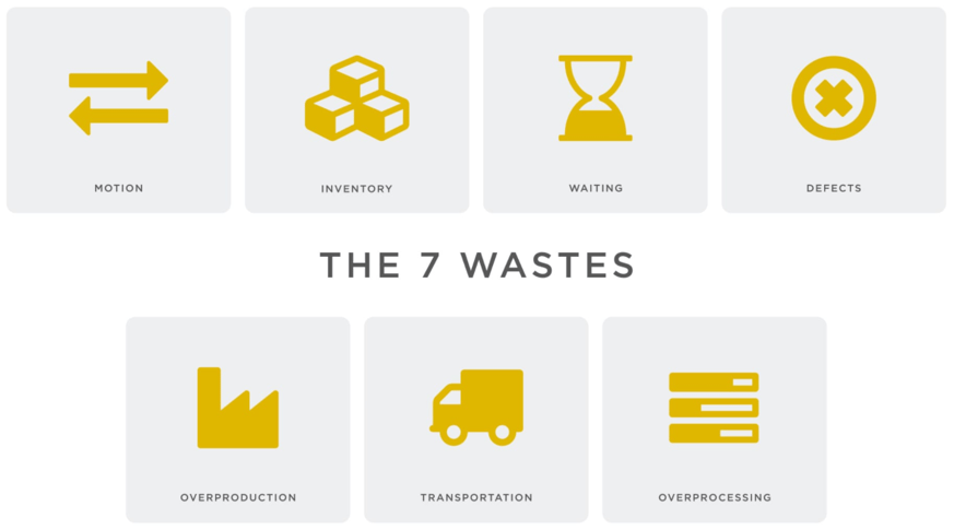The 7 wastes of lean - Lean definitions