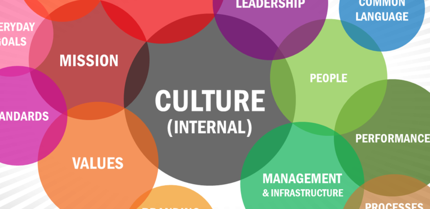 People values. Корпоративная культура. Company Culture. The Culture of Management. Culture in the Company.