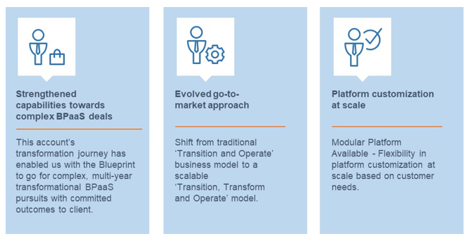 Cognizant's 2020 AWARD FINALIST CASE STUDY : Best Achievement in ...