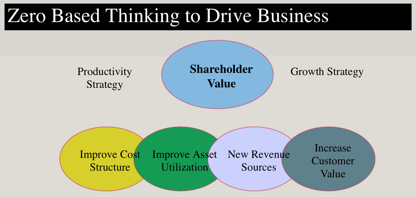 Подход Zero-approach. Growth Mindset and fixed Mindset. Thinking of a Drive by. How do you understand the idea of scarcity.