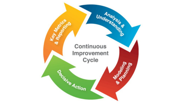 Continuous Improvement Strategies: How to Optimize Enterprise Performance