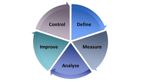 Implementing Six Sigma in Your Organization: Expert Tips