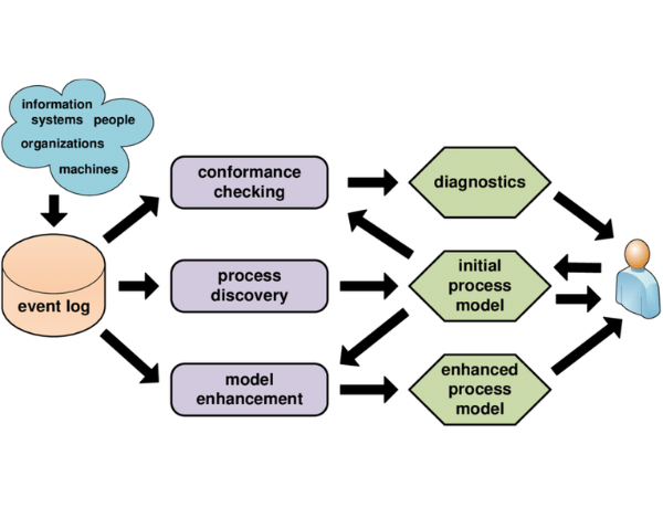 The Essence of Mining Process: Definition and Techniques