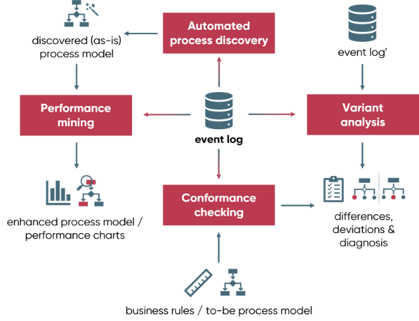 Revolutionizing Industries with Mining Process