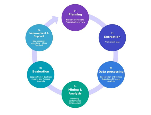 Exploring the Success Stories of Process Mining